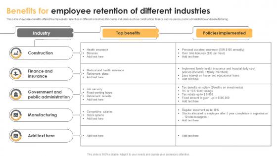Benefits For Employee Retention Of Different Industries