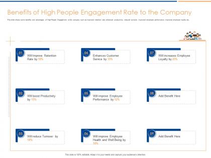 Benefits high people engagement increase productivity enhance satisfaction ppt ideas