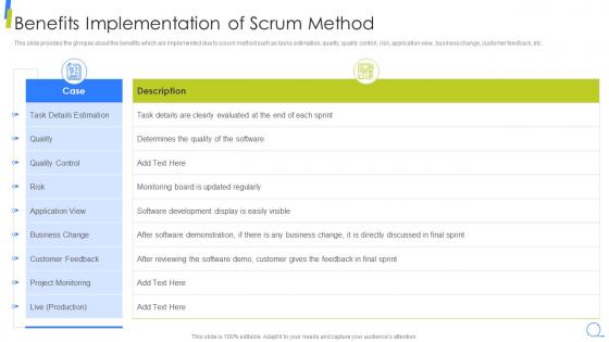 Benefits Implementation Of Scrum Method Scrum Model Step By Step