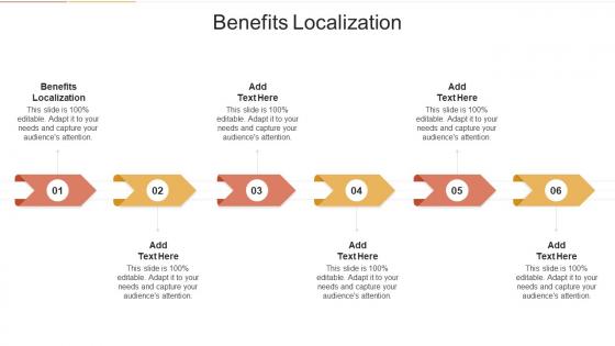 Benefits Localization In Powerpoint And Google Slides Cpb