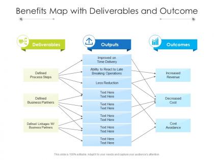 Benefits map with deliverables and outcome