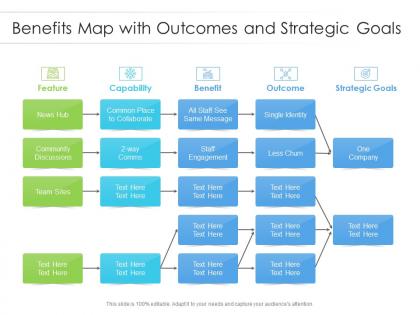 Benefits map with outcomes and strategic goals