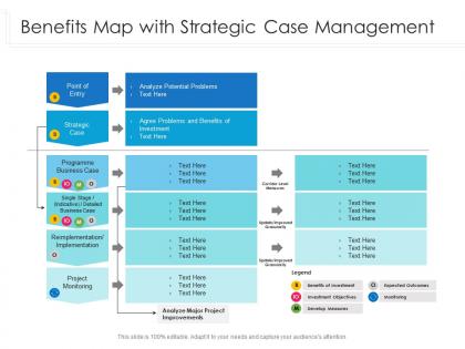 Benefits map with strategic case management