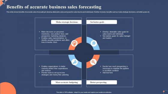 Benefits Of Accurate Business Sales Forecasting