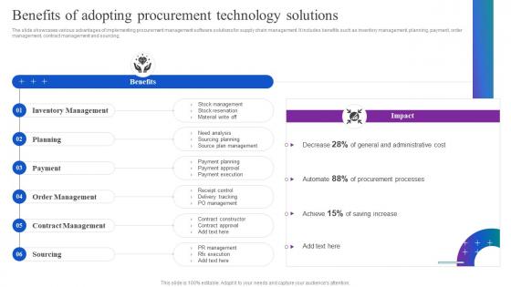 Benefits Of Adopting Procurement Technology Solutions Optimizing Material Acquisition Process