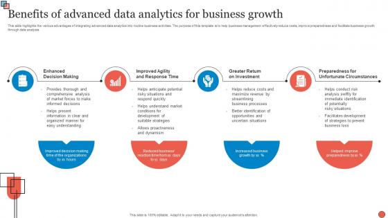 Benefits Of Advanced Data Analytics For Business Growth