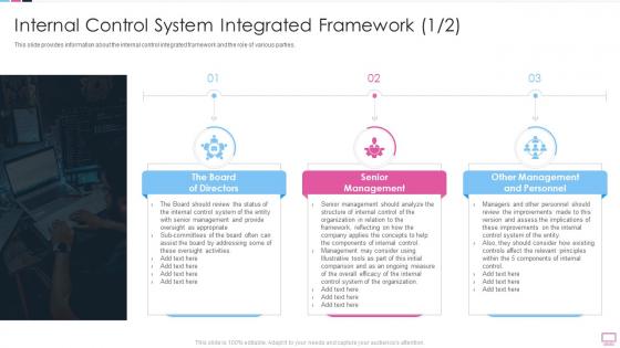 Benefits Of An Effective Internal Internal Control System Integrated Framework