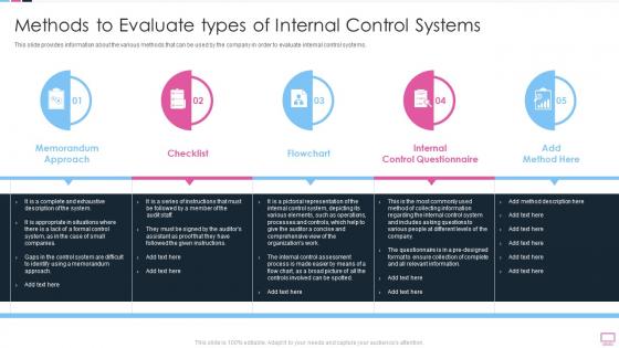 Benefits Of An Effective Internal Methods To Evaluate Types Of Internal Control Systems