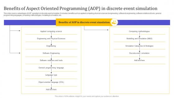 Benefits Of Aspect Oriented Programming AOP In Discrete Event Simulation