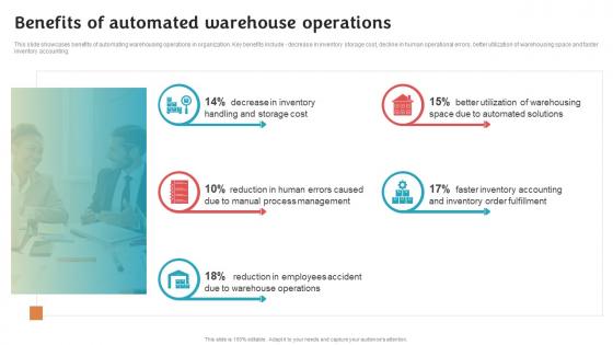 Benefits Of Automated Warehouse Stock Inventory Procurement And Warehouse