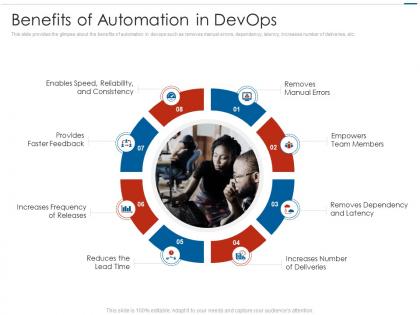 Benefits of automation in devops ppt outline graphics tutorials