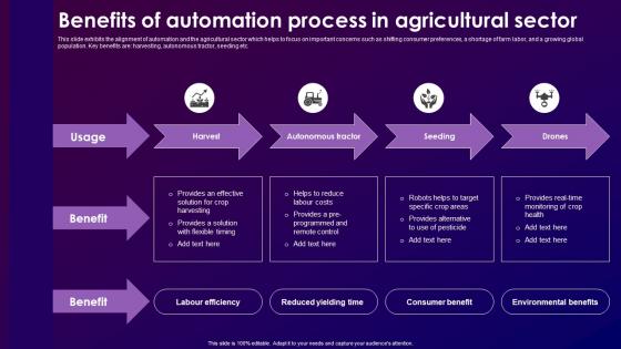 Benefits Of Automation Process In Agricultural Sector