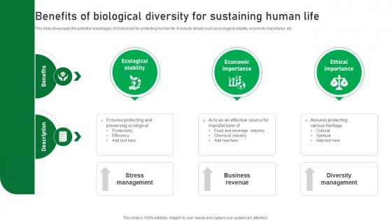 Benefits Of Biological Diversity For Sustaining Human Life