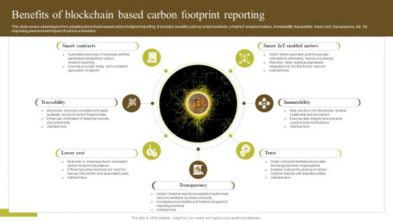 Benefits Of Blockchain Based Carbon Environmental Impact Of Blockchain Energy Consumption BCT SS