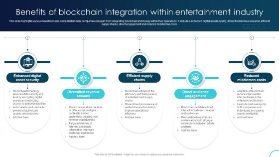 Benefits Of Blockchain Integration Within Decoding The Future Of Blockchain Technology BCT SS