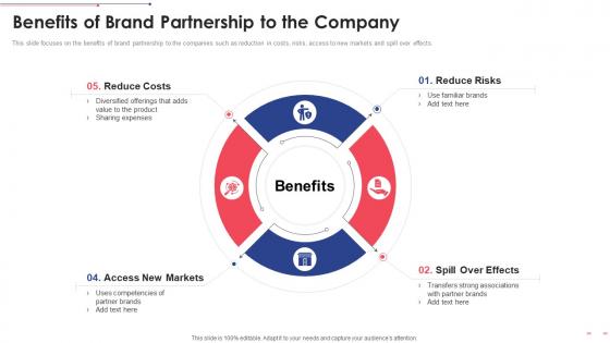 Benefits Of Brand Partnership Brand Collaboration Investor Funding Elevator