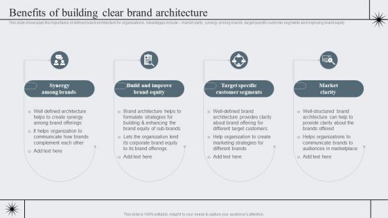 Benefits Of Building Clear Brand Strategic Brand Management To Become Market Leader