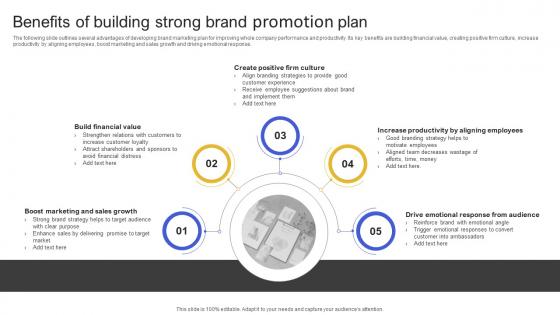 Benefits Of Building Strong Brand Promotion Plan