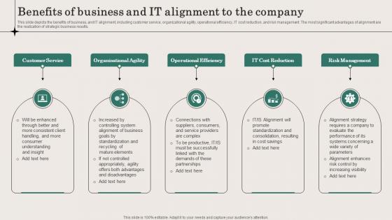 Benefits Of Business And IT Alignment To The Company Ppt Slides Background Images