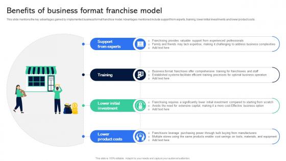 Benefits Of Business Format Franchise Guide For Establishing Franchise Business