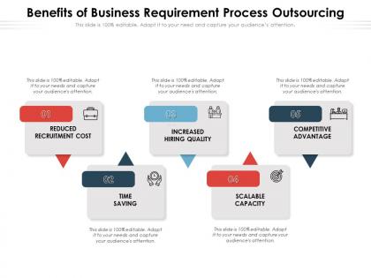 Benefits of business requirement process outsourcing