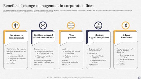 Benefits Of Change Management In Corporate Offices