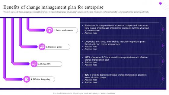 Benefits Of Change Management Plan For Enterprise Overview Of Change Management