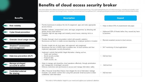 Benefits Of Cloud Access Security Broker CASB Cloud Security