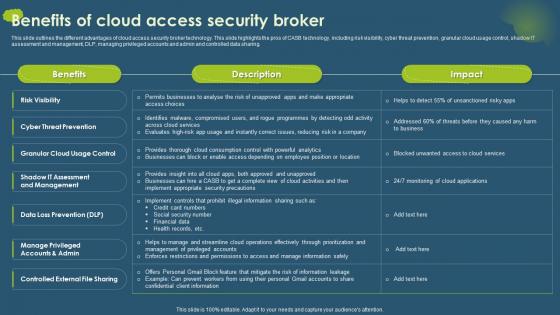 Benefits Of Cloud Access Security Broker Ppt Outline Template