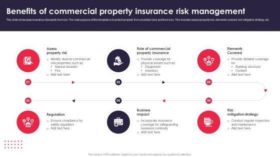 Benefits Of Commercial Property Insurance Risk Management