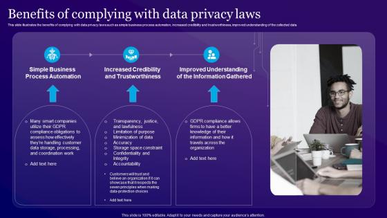 Benefits Of Complying With Data Privacy Laws Information Privacy
