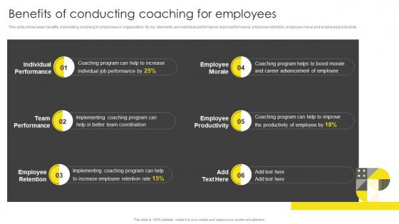 Benefits Of Conducting Coaching For Employees Formulating On Job Training Program