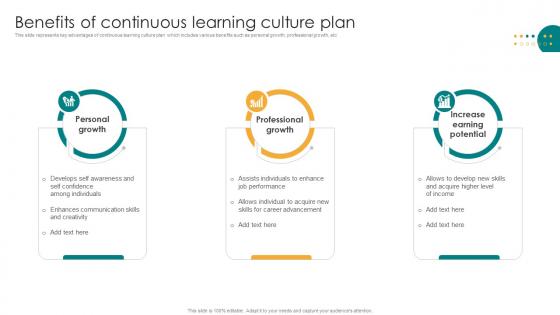 Benefits Of Continuous Learning Culture Plan