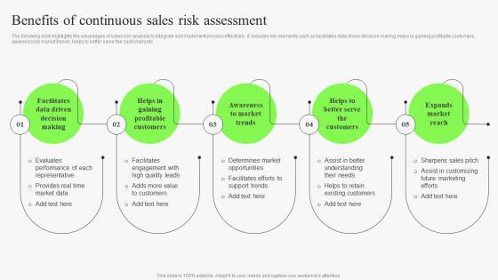 Benefits Of Continuous Sales Risk Assessment Identifying Risks In Sales Management Process