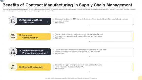 Benefits Of Contract Manufacturing In Supply Chain Management