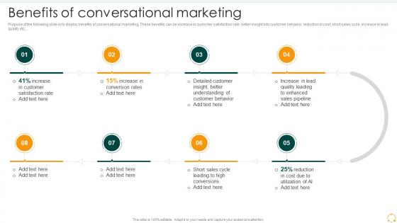 Benefits Of Conversational Marketing Effective B2b Marketing Organization Set 2