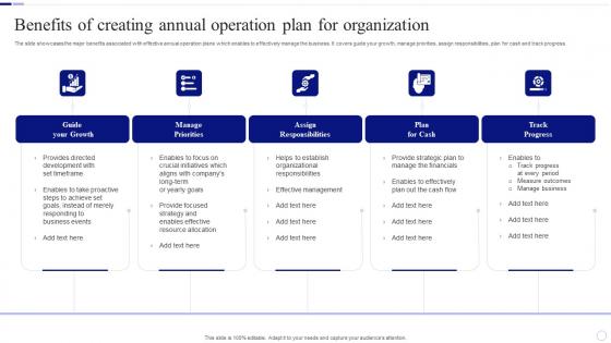 Benefits Of Creating Annual Operation Plan For Organization