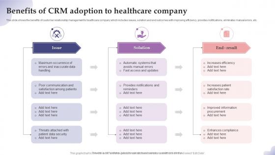 Benefits Of CRM Adoption To Healthcare Company