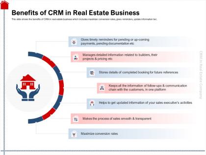 Benefits of crm in real estate business rates ppt powerpoint presentation slides designs