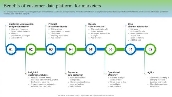 Benefits Of Customer Data Platform For Marketers Gathering Real Time Data With CDP Software MKT SS V