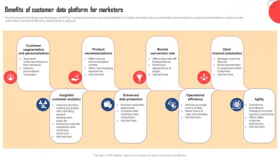 Benefits Of Customer Data Platform Guide For Marketers MKT SS V