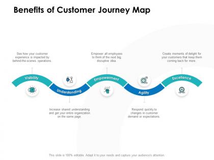 Benefits of customer journey map ppt powerpoint presentation outline