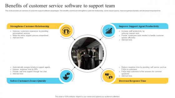 Benefits Of Customer Service Software To Support Performance Improvement Plan For Efficient Customer