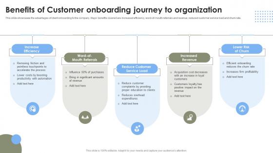 Benefits Of Customer To Organization Strategies To Improve User Onboarding Journey