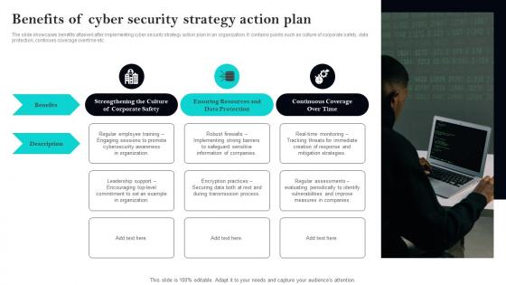 Benefits Of Cyber Security Strategy Action Plan
