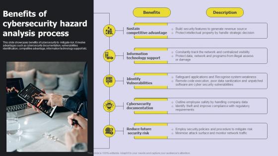 Benefits Of Cybersecurity Hazard Analysis Process