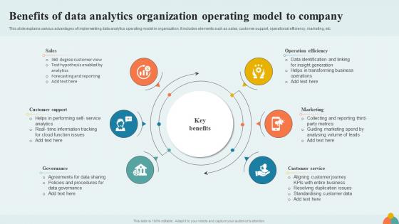 Benefits Of Data Analytics Organization Operating Model To Company