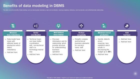 Benefits Of Data Modeling In DBMS Data Modeling Techniques