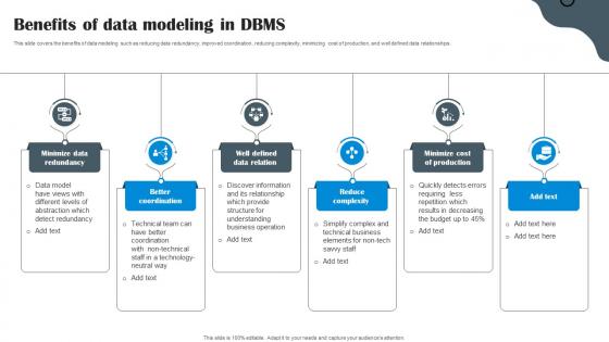 Benefits Of Data Modeling In DBMS Data Structure In DBMS