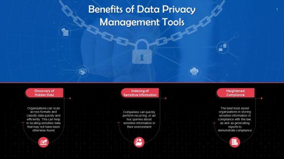 Benefits Of Data Privacy Management Tools Training Ppt
